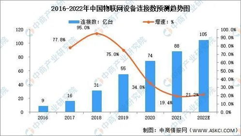 螢石云技術硬核升級 物聯網開發者的春天已至