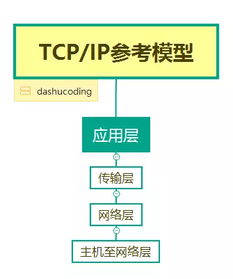 第62節 探索java中的網絡編程技術