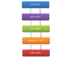 探索與強化 站長的使命——中國最專業的網絡技術門戶之路